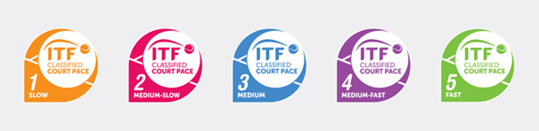 ITF-Klassifizierungen im Überblick